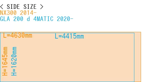 #NX300 2014- + GLA 200 d 4MATIC 2020-